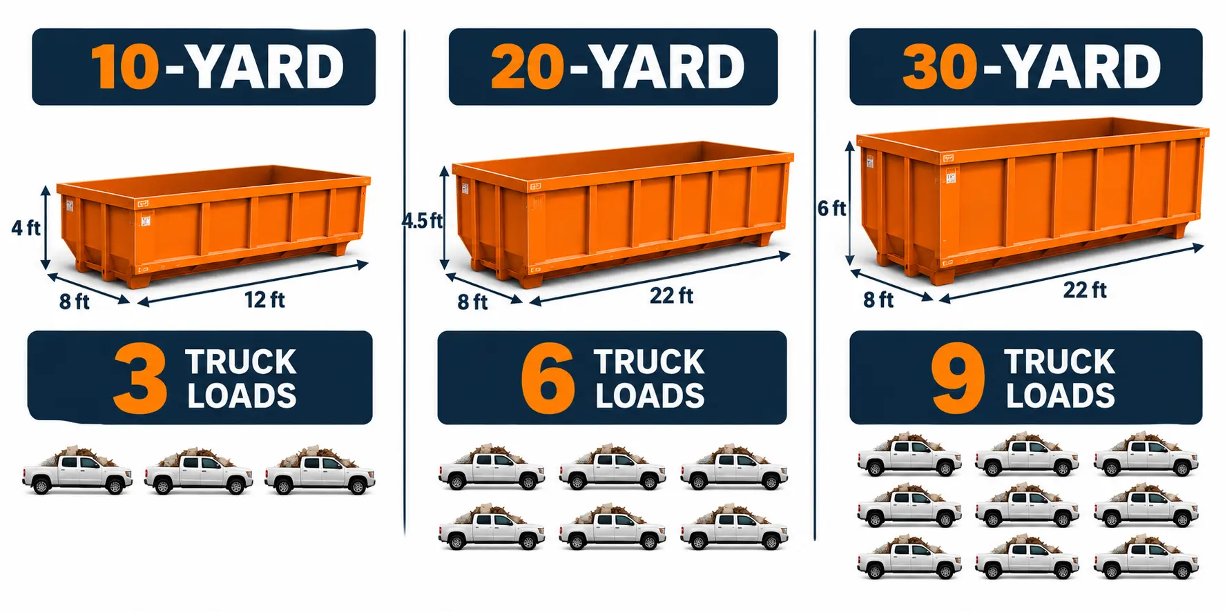Comparison of roll-off dumpster sizes for an estate cleanout